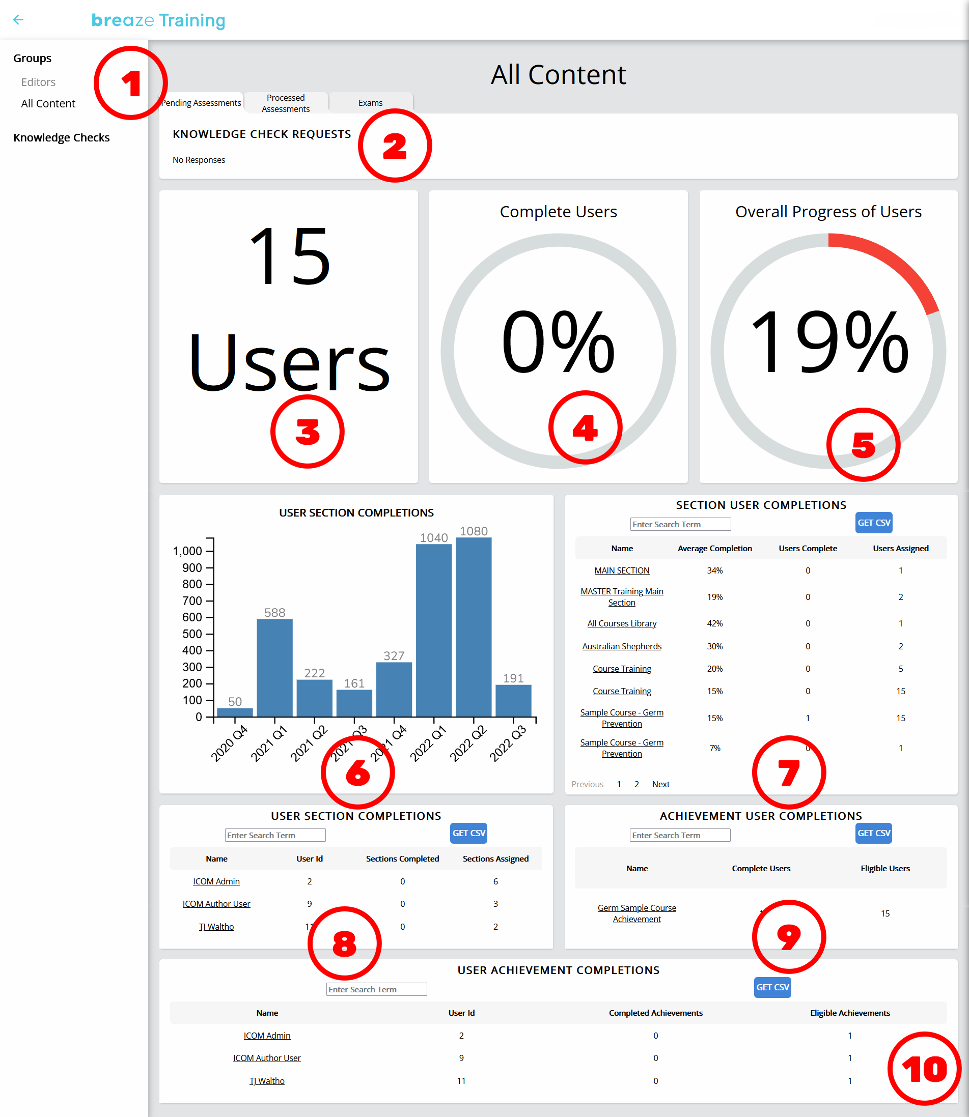 Manager Dashboard